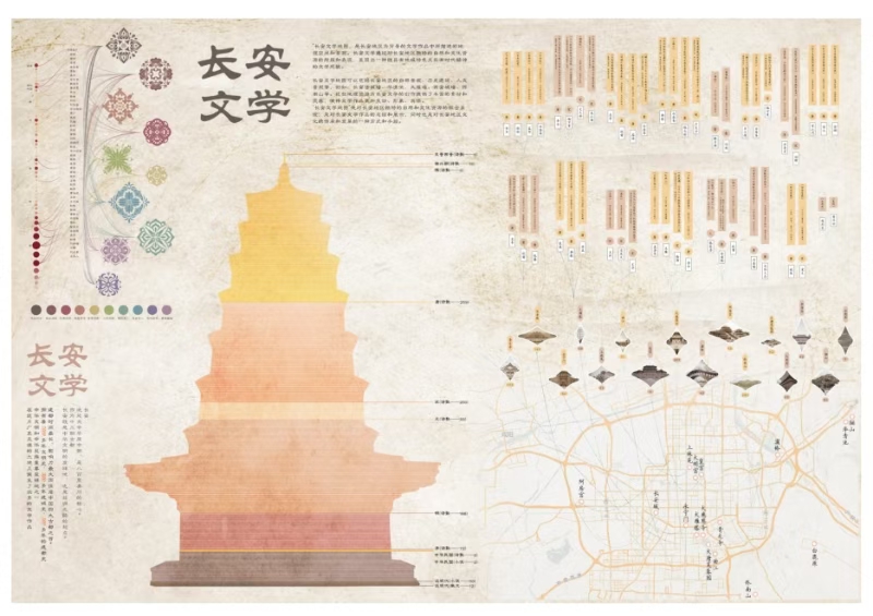 长安诗词—信息图表设计——2025经开杯·数字艺术设计赛项优秀作品展-"经开杯"全国大学生创新创业大赛