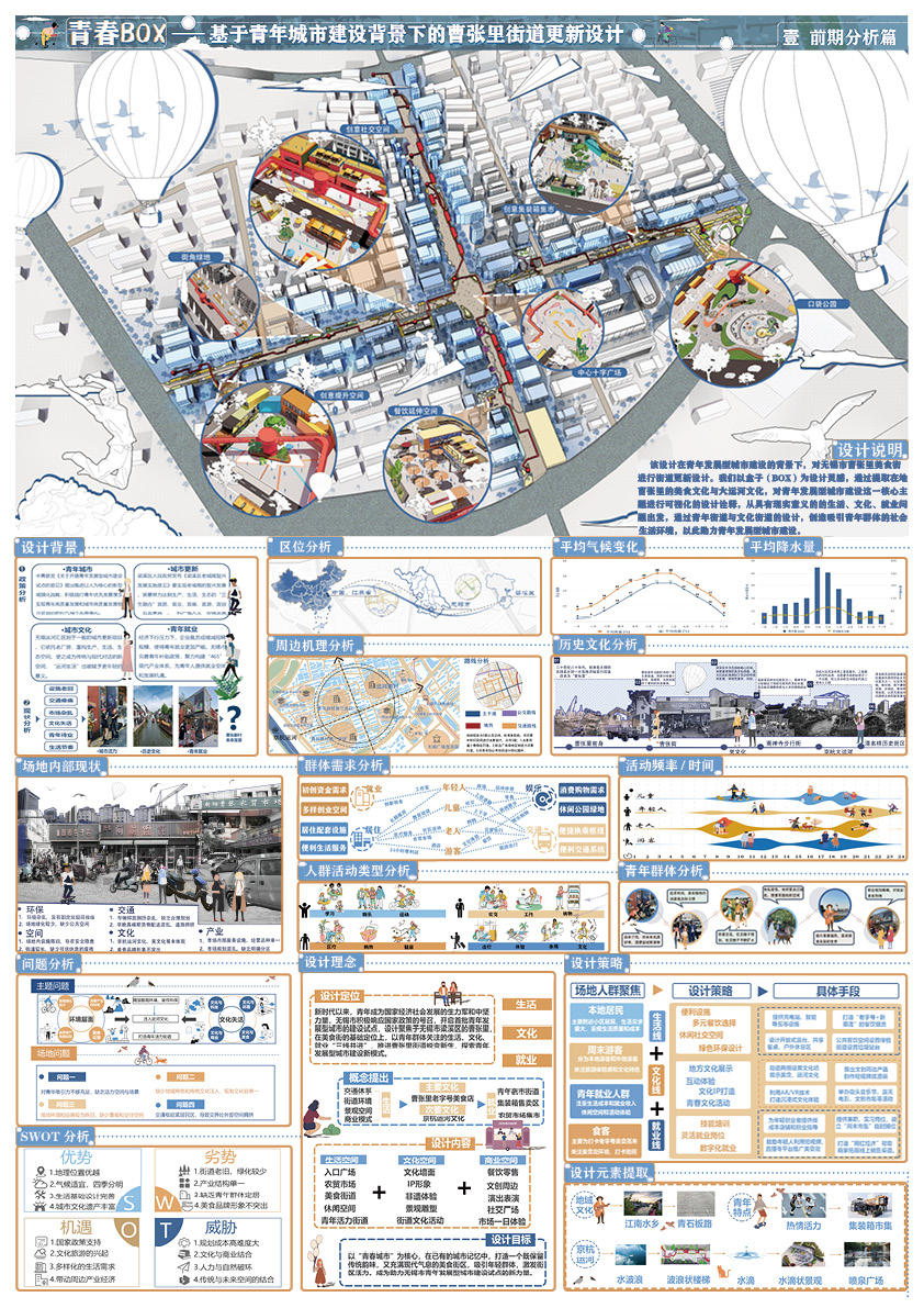 曹张里街区改造设计——2025经开杯·数字艺术设计赛项优秀作品展-"经开杯"全国大学生创新创业大赛