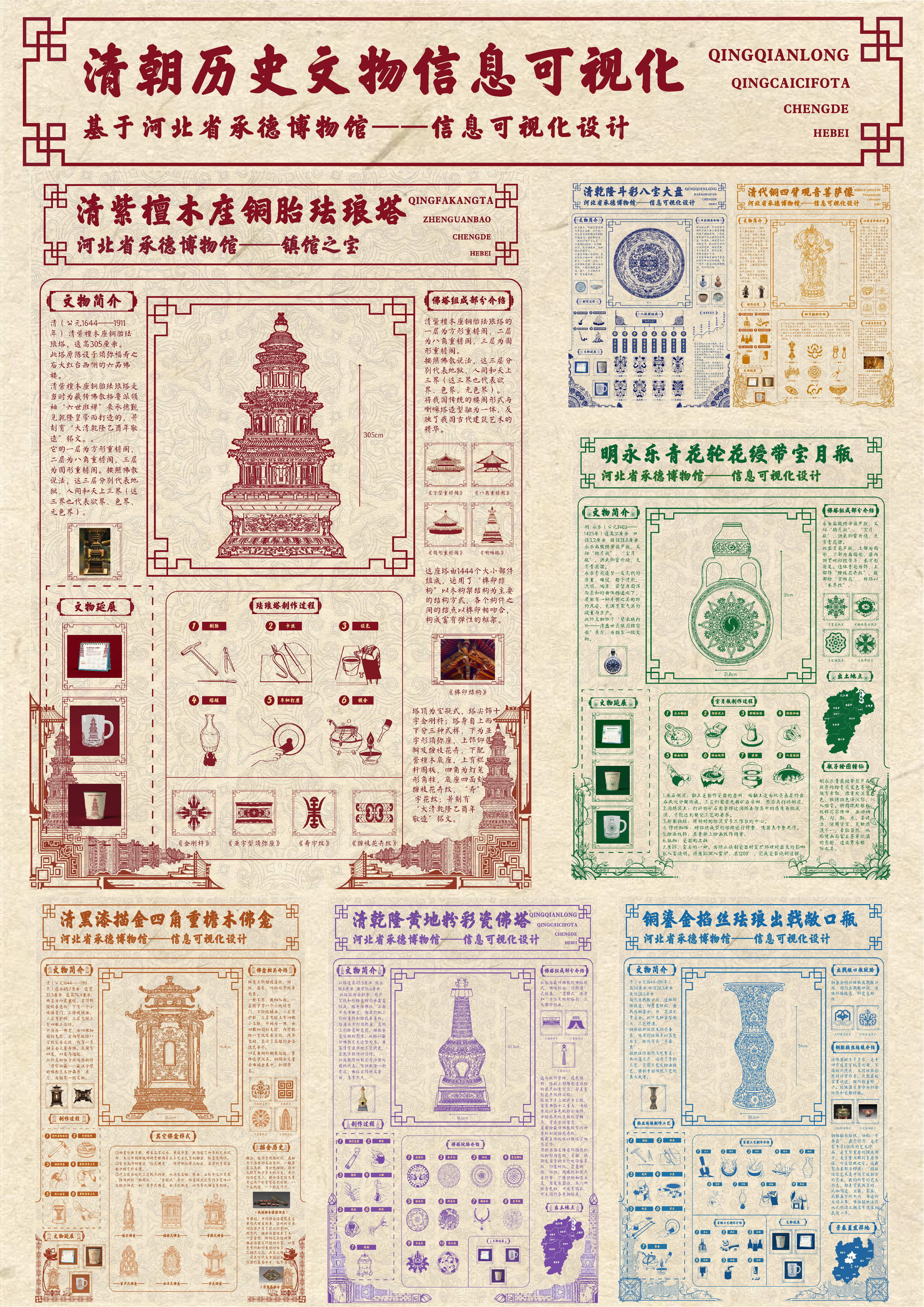 乾康雍清朝历史文物——信息化设计——2025经开杯·数字艺术设计赛项优秀作品展-"经开杯"全国大学生创新创业大赛