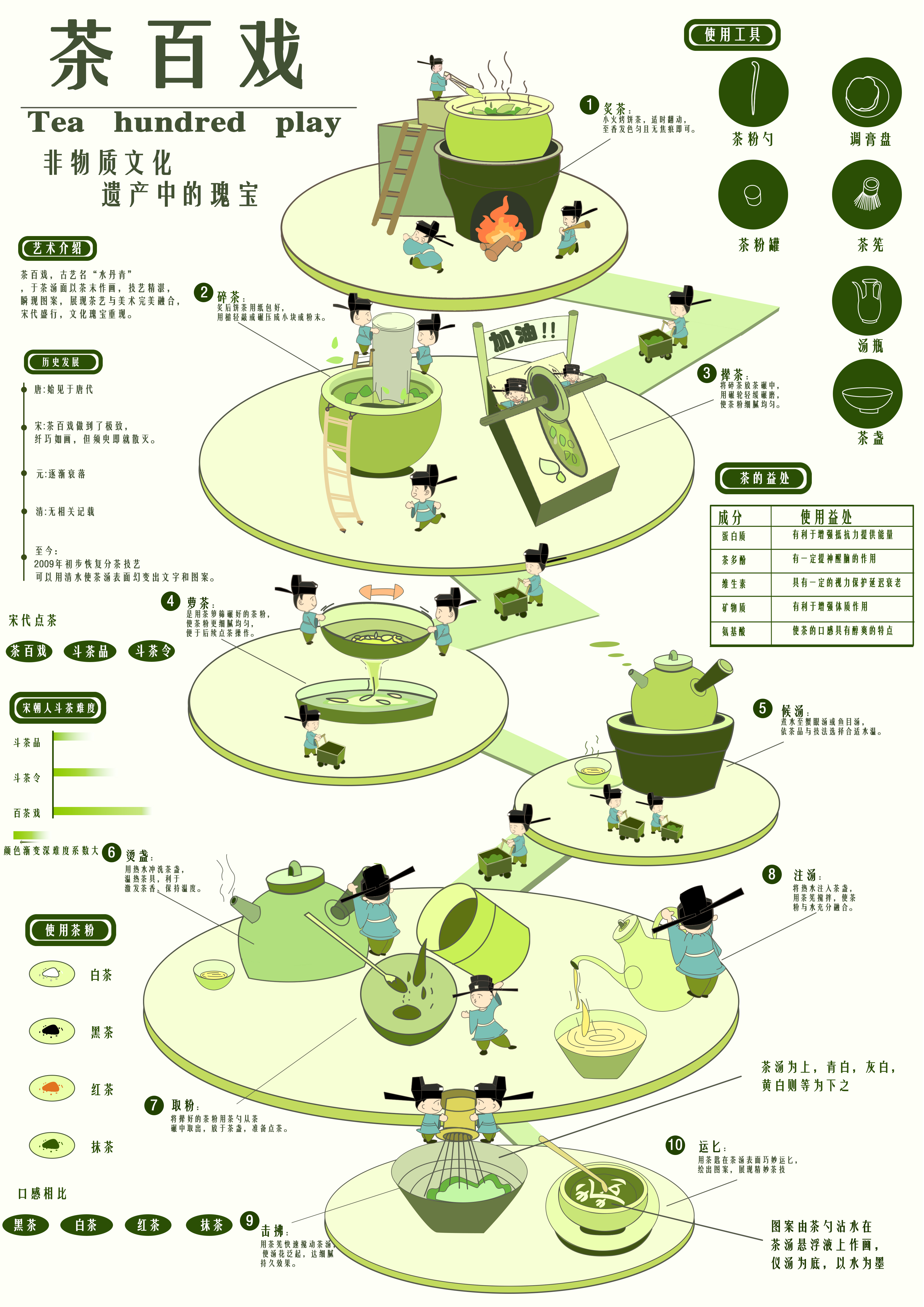 非遗茶百戏——2025经开杯·数字艺术设计赛项优秀作品展-"经开杯"全国大学生创新创业大赛