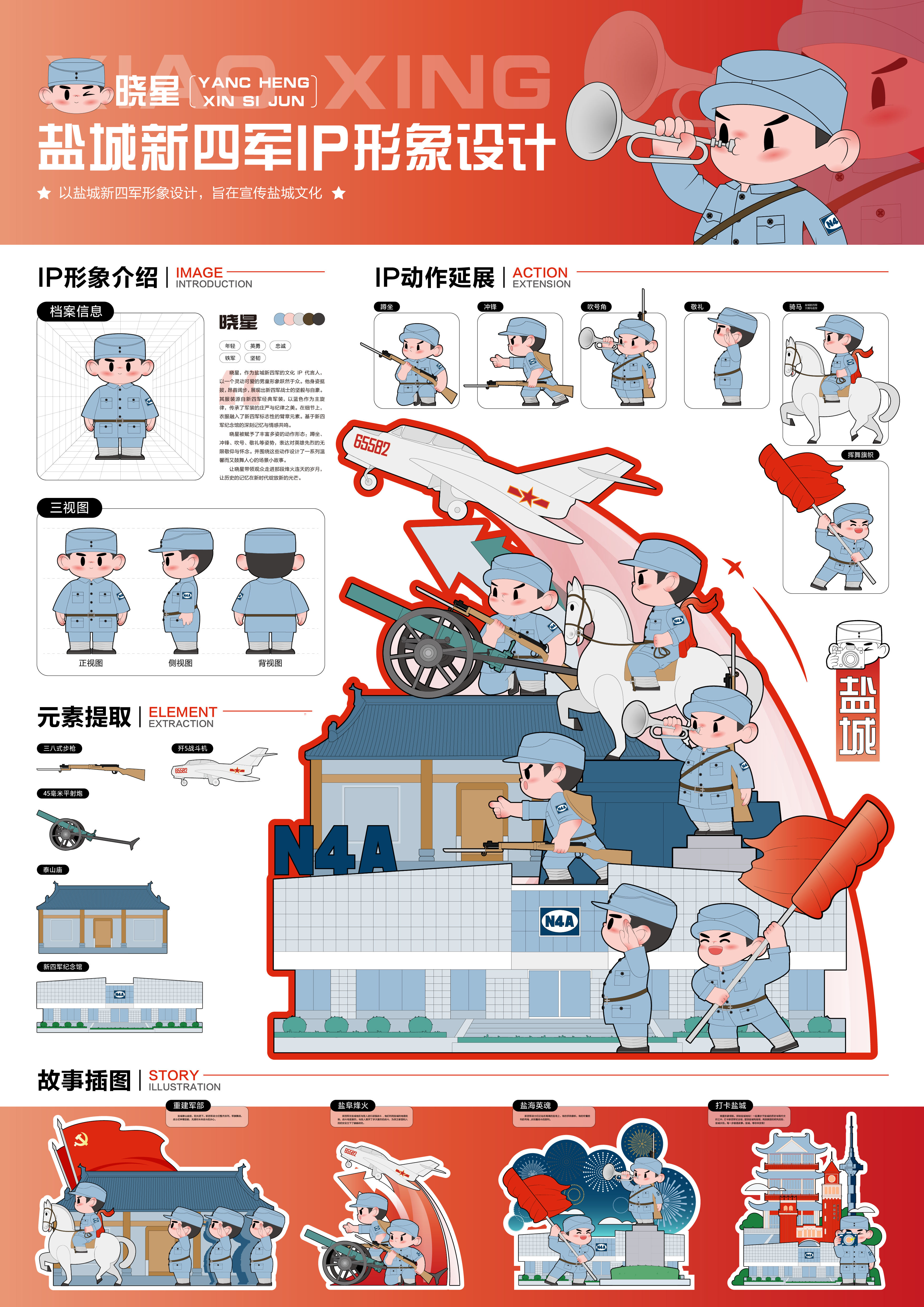 盐城新四军IP形象设计——2025经开杯·数字艺术设计赛项优秀作品展-"经开杯"全国大学生创新创业大赛