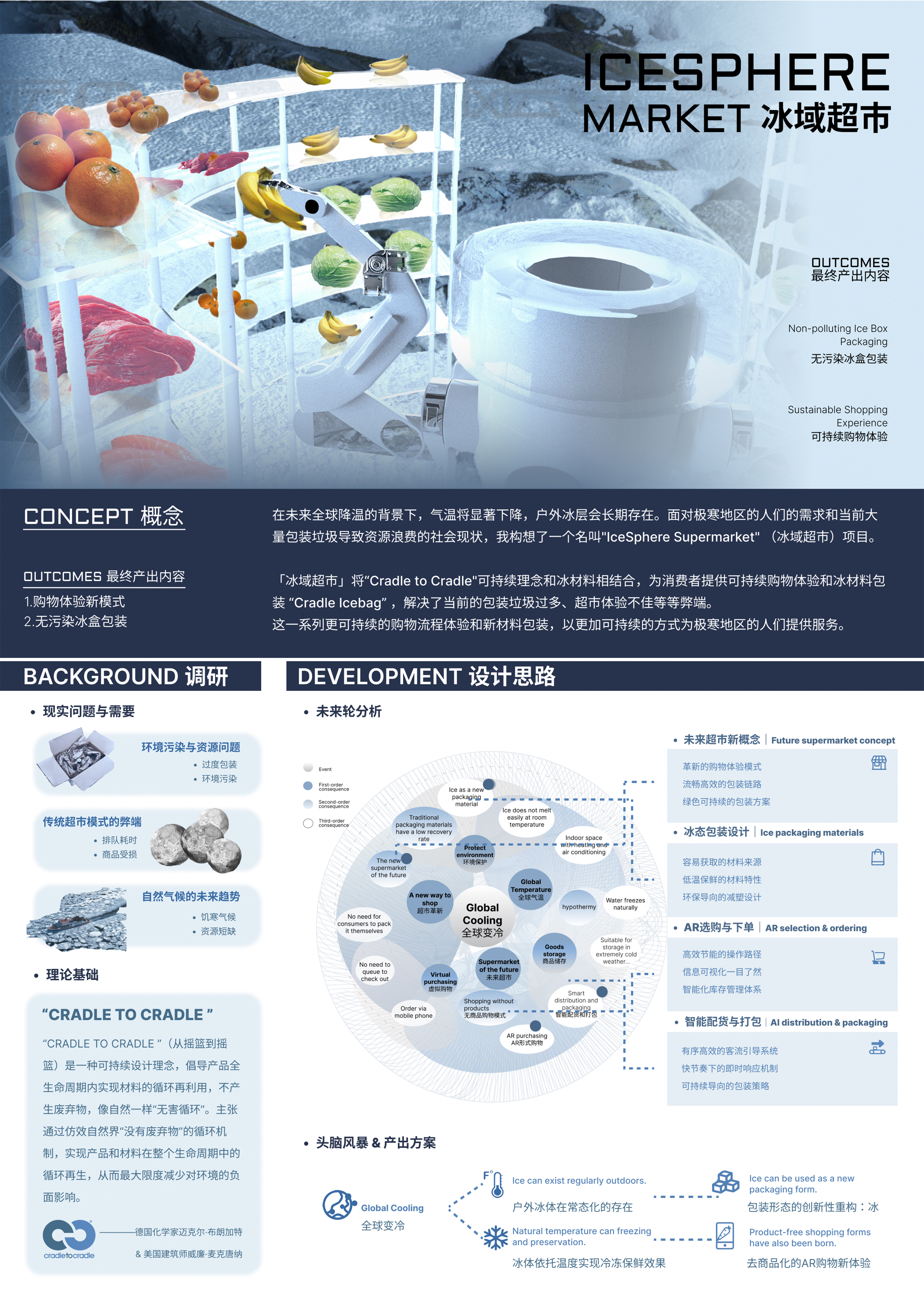 《冰域超市——可持续超市品牌&冰包装盒设计》——2025经开杯·数字艺术设计赛项优秀作品展-"经开杯"全国大学生创新创业大赛