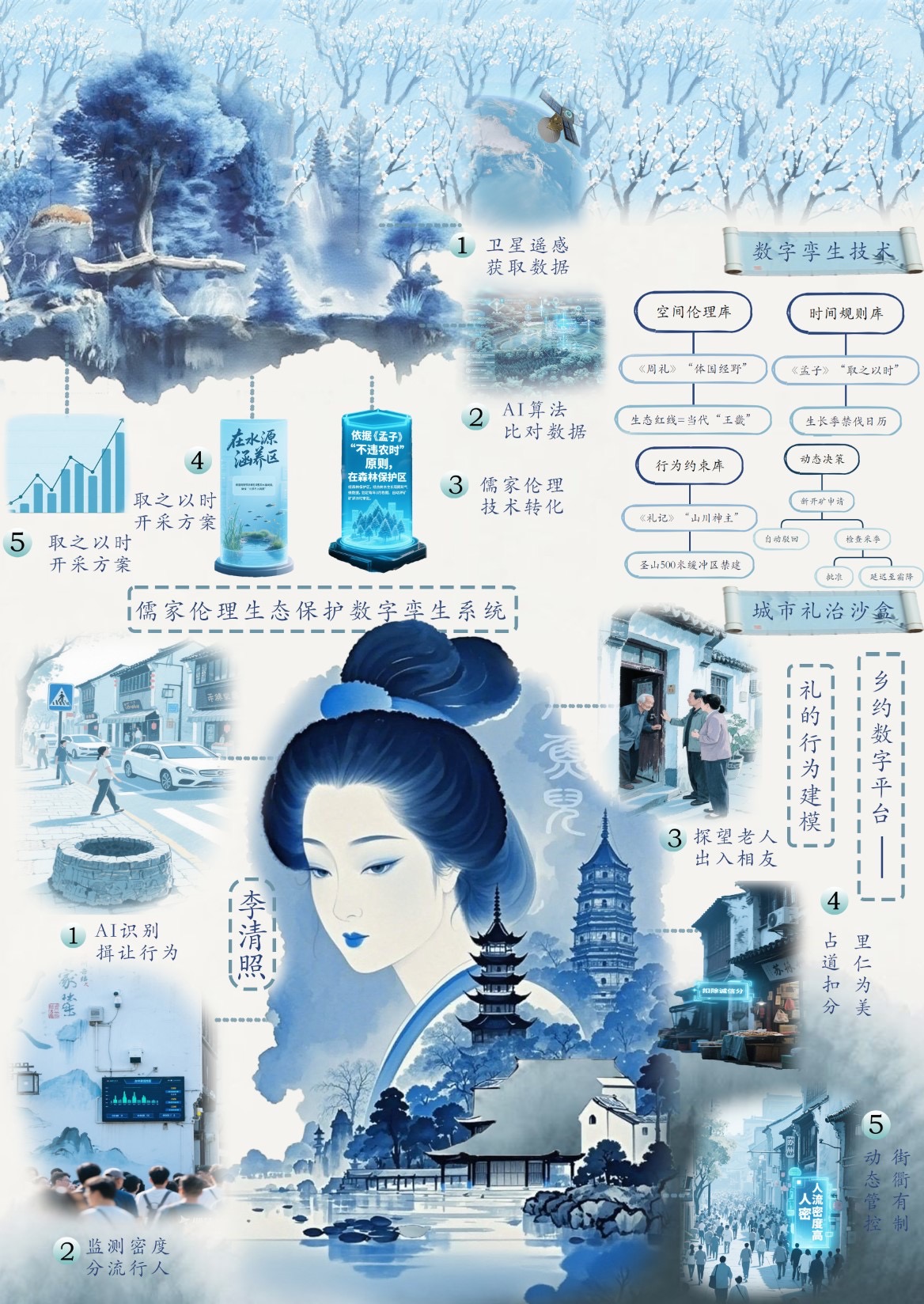 云端儒脉——2025新西兰最佳设计师优秀作品