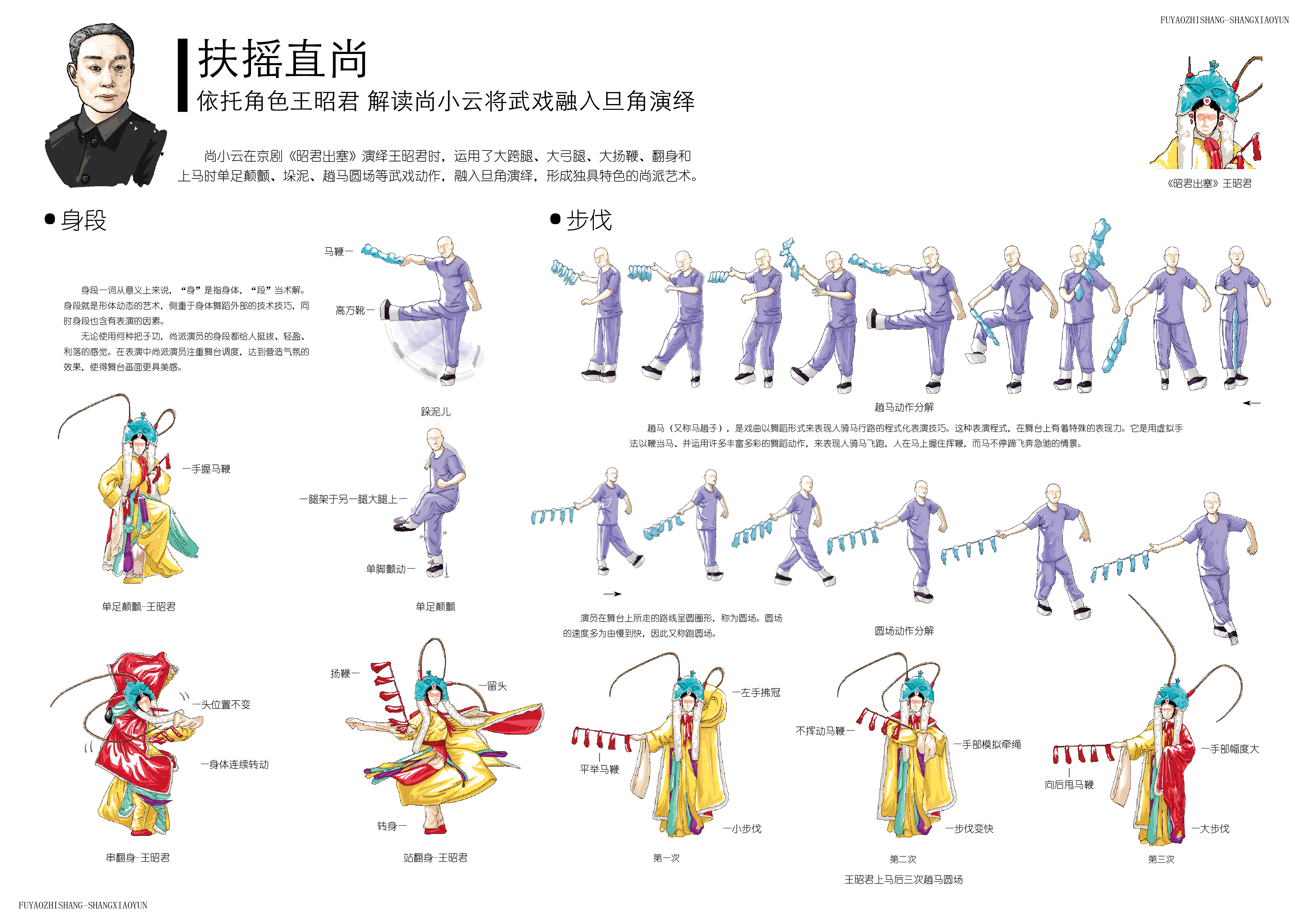 《扶摇直“尚”》信息可视化设计——2025新西兰最佳设计师优秀作品