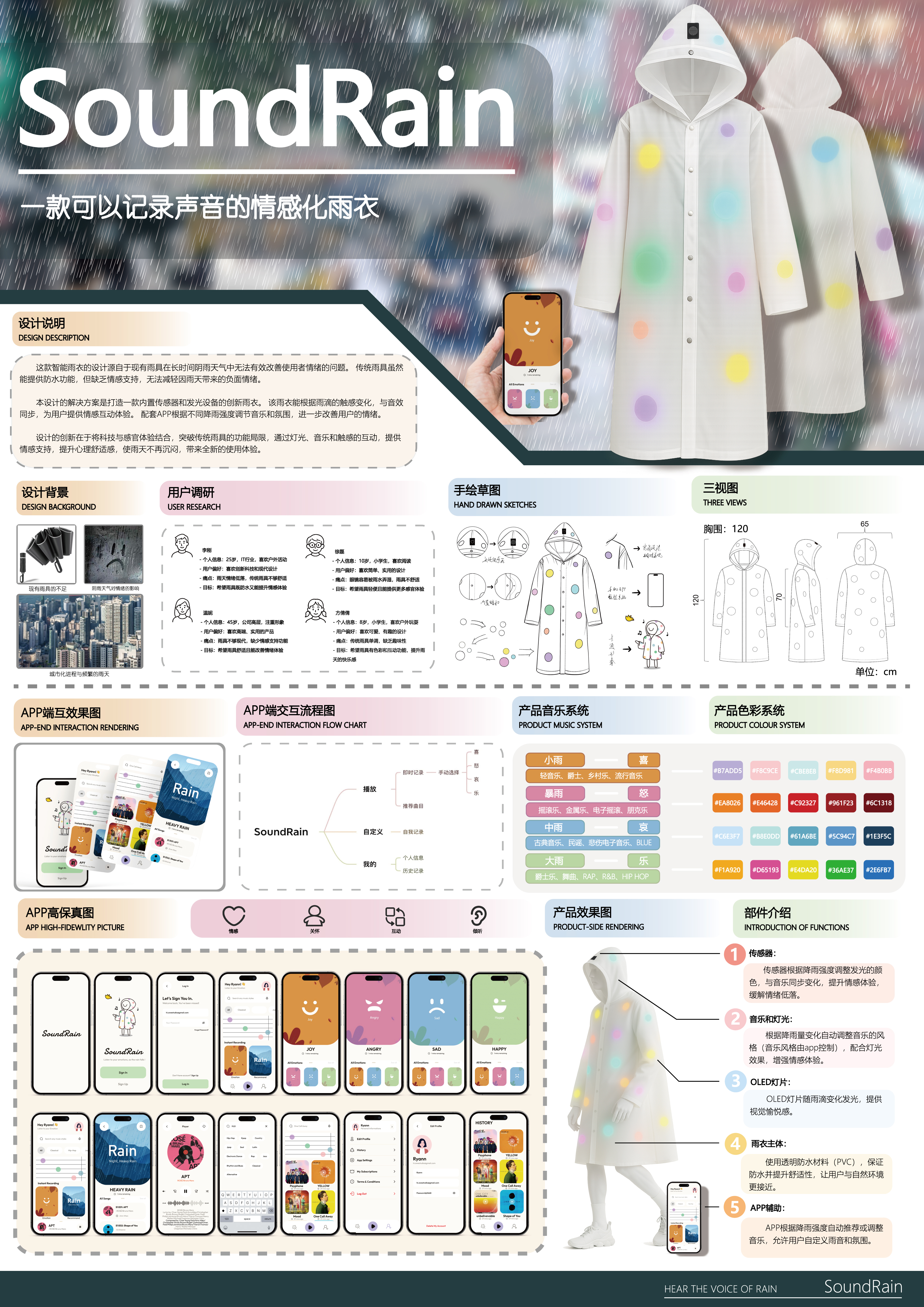 《SOUNDRAIN——一款可以记录声音的情感化雨衣》——2025新西兰最佳设计师优秀作品