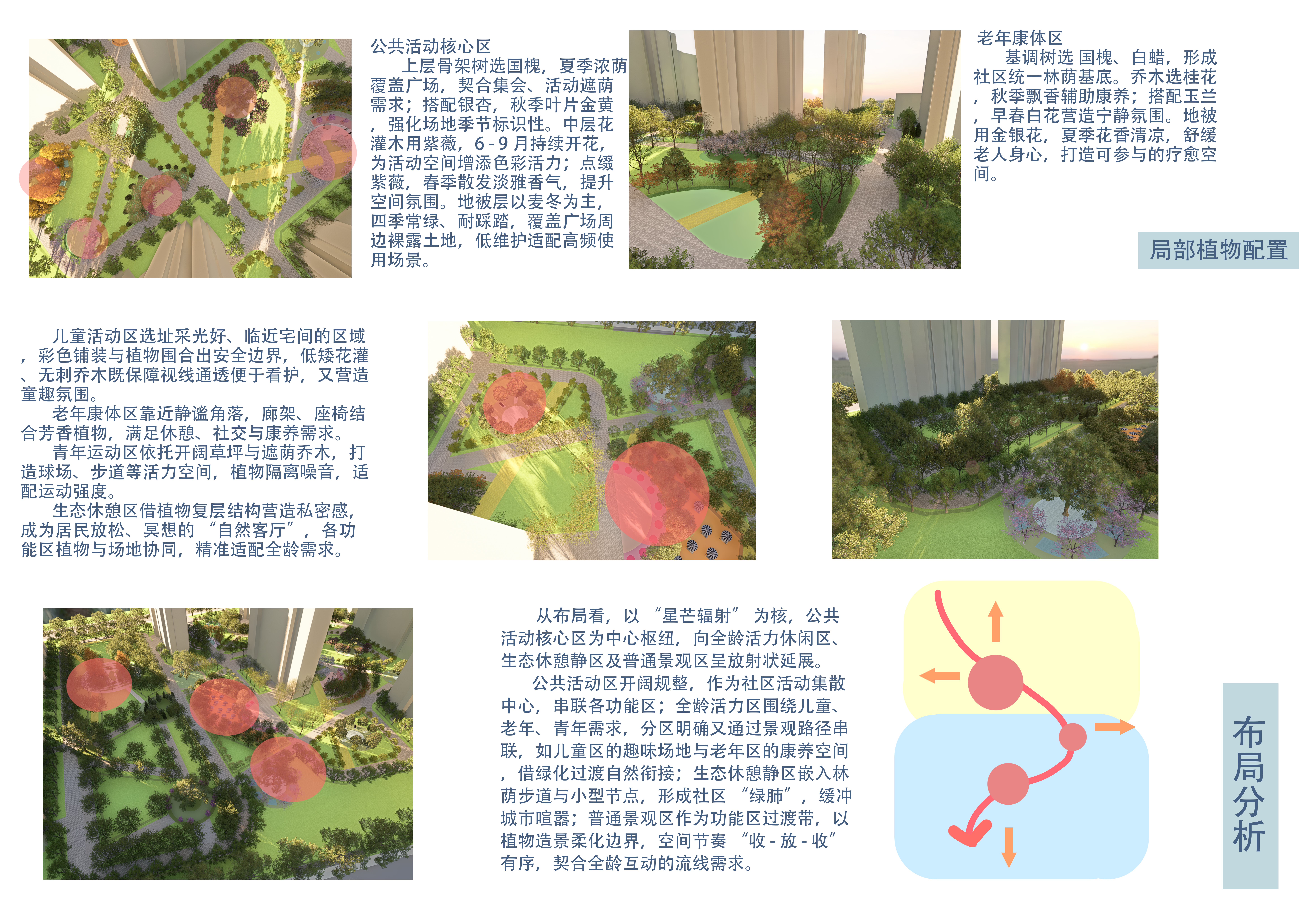 星芒聚落——全龄互动生态社区——2025新西兰最佳设计师优秀作品