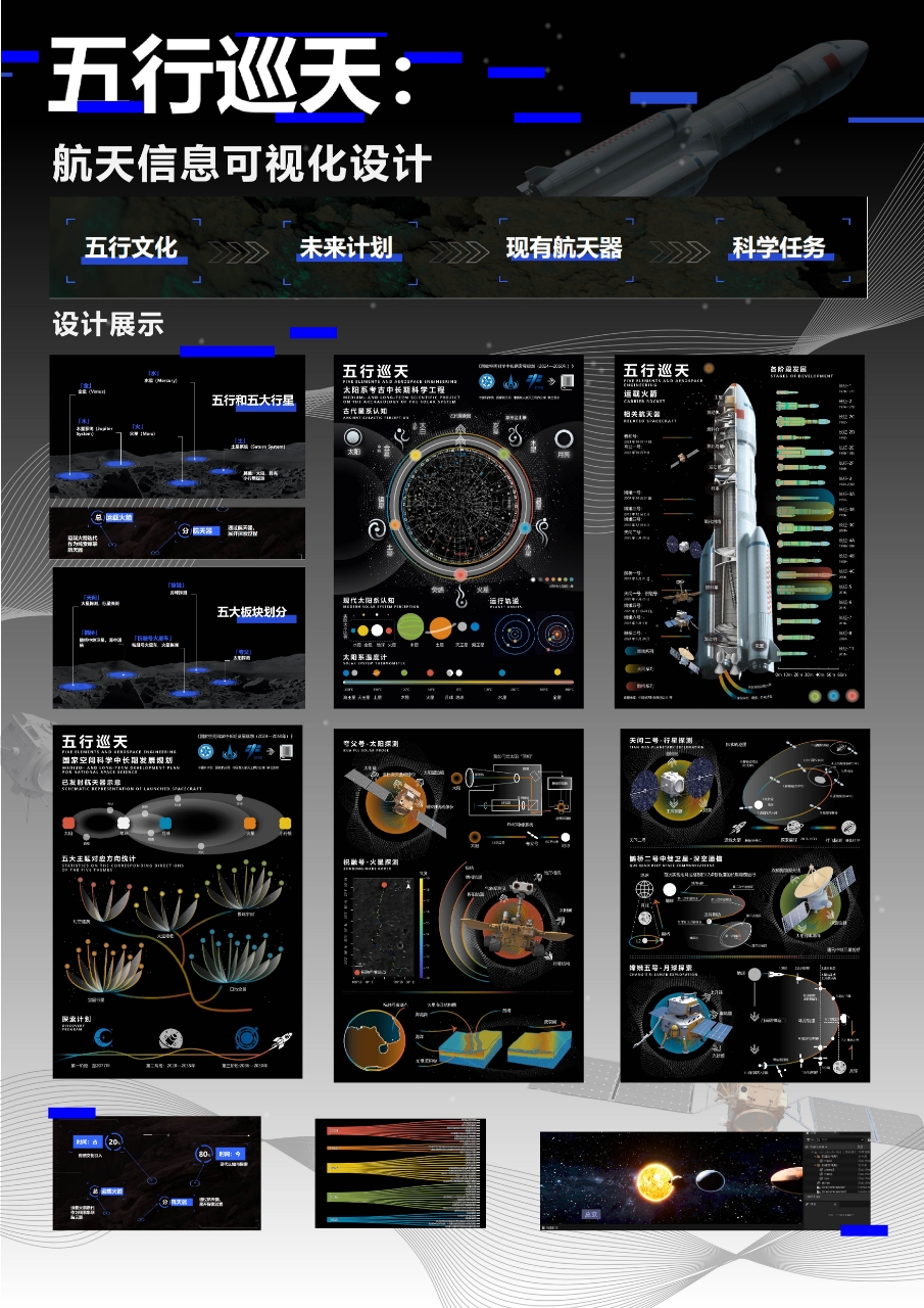 五行巡天Five elements and Aerospace engineering——2025新西兰最佳设计师优秀作品