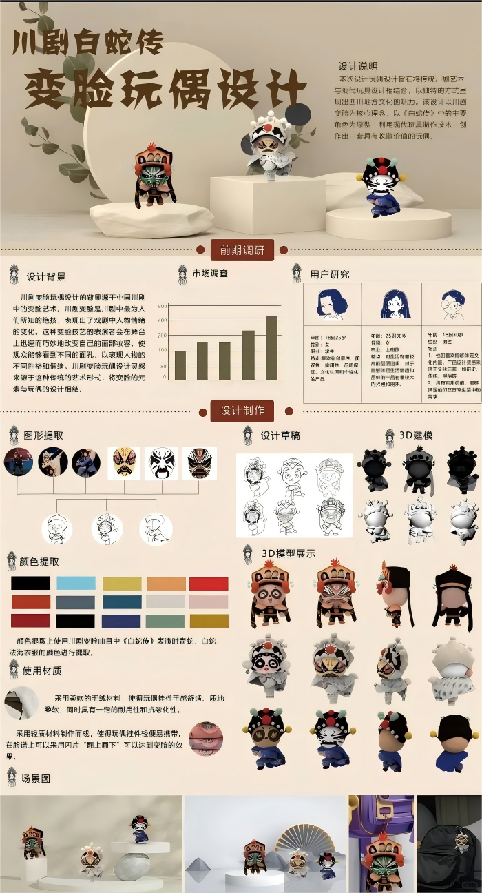 《变脸萌偶：白蛇戏韵》--2025澳门文创设计作品展-我爱设计赛网