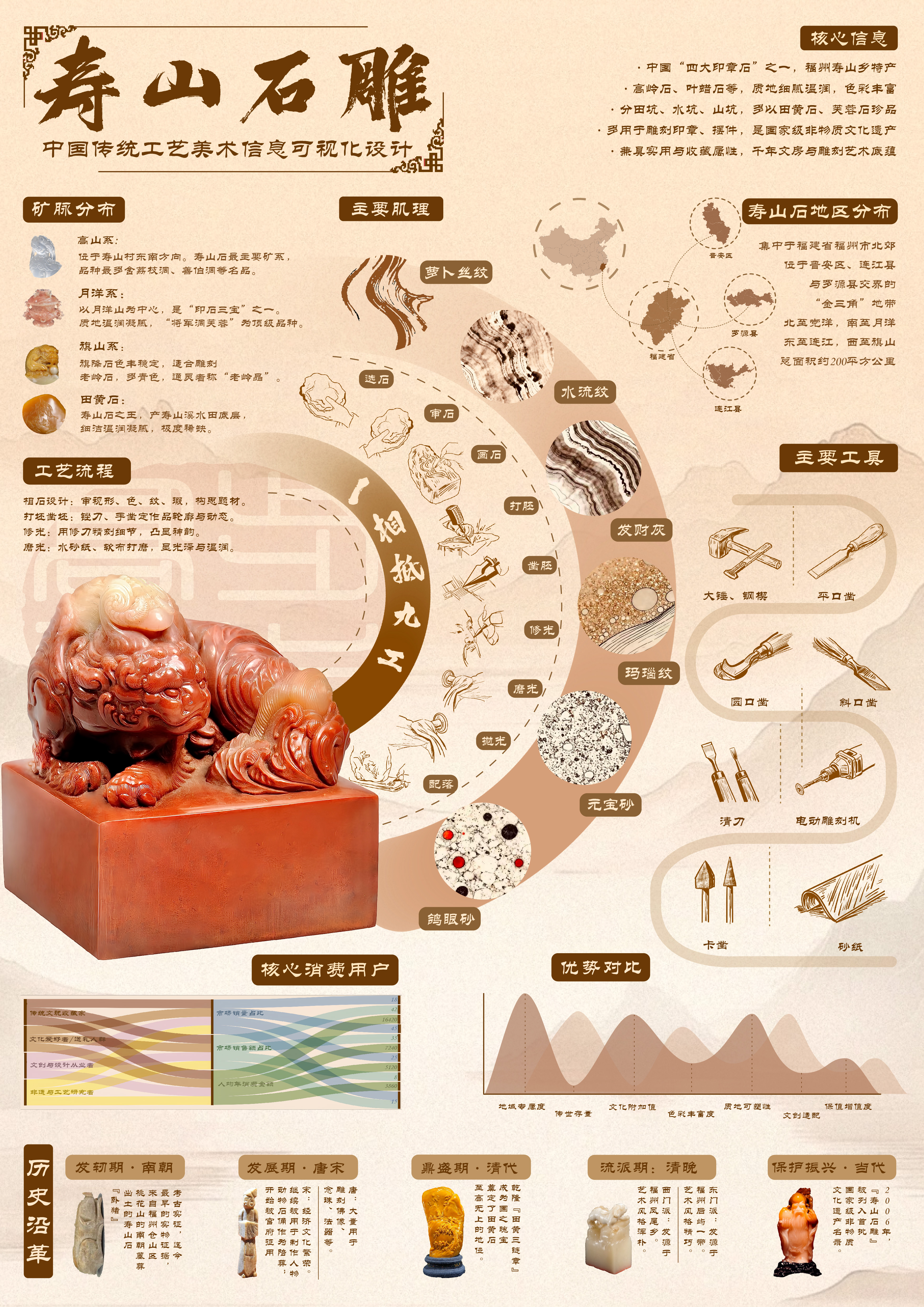《石韵天成·一相抵九工》—2025国文奖-两岸青年非遗文创大赛