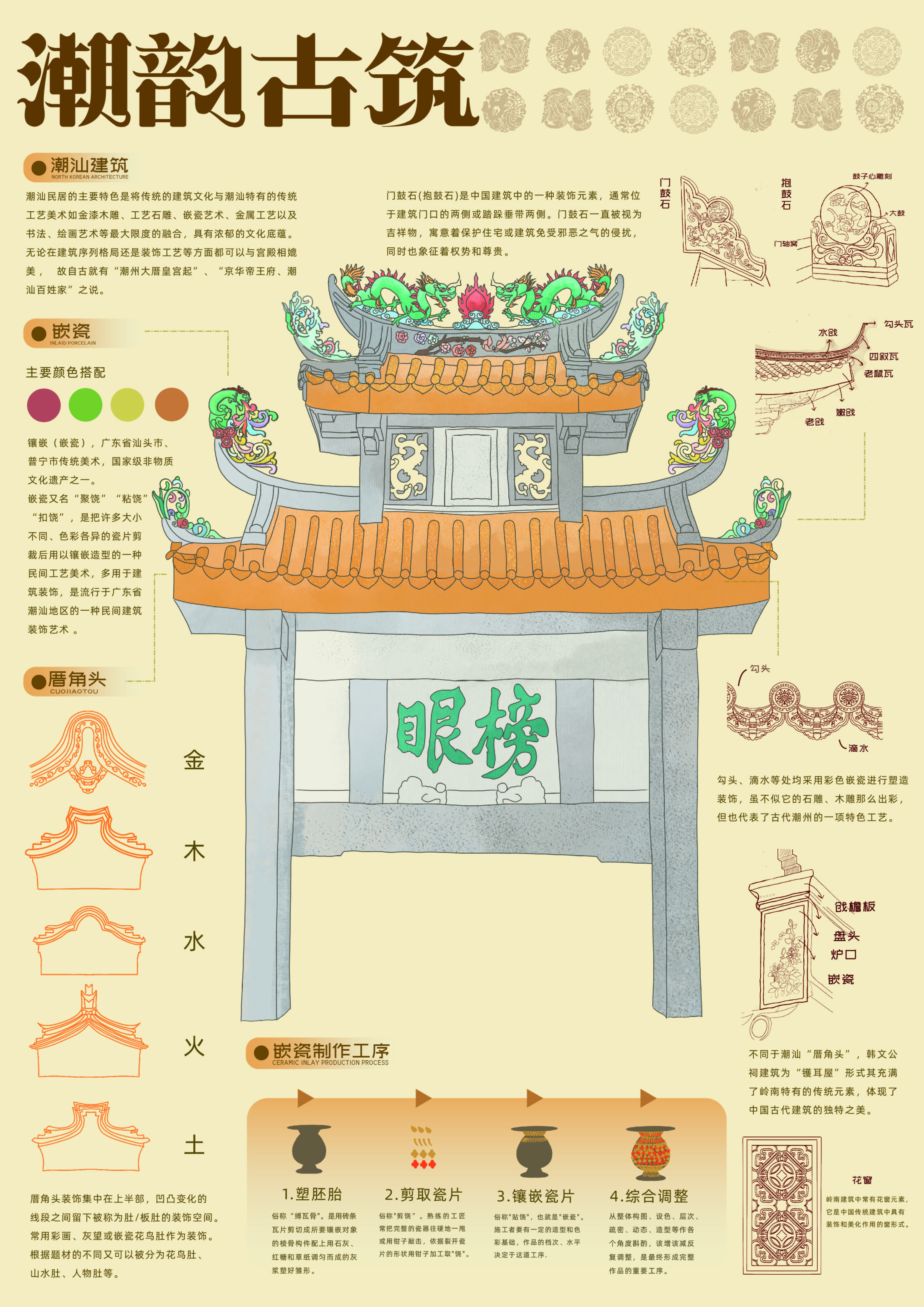 潮韵筑影—2025国文奖-两岸青年非遗文创大赛