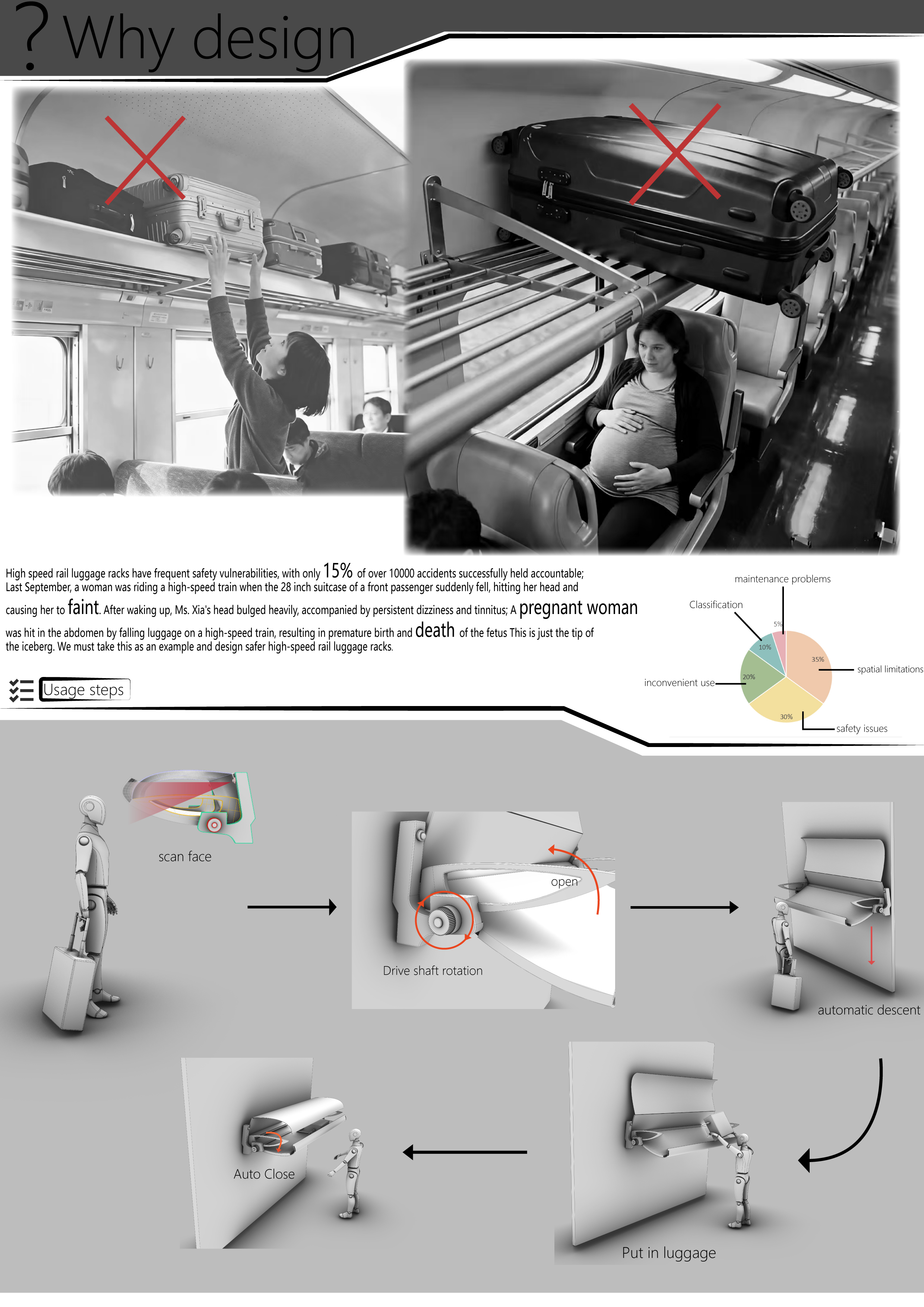 High speed rail intelligent luggage rack——2025新西兰最佳设计师优秀作品