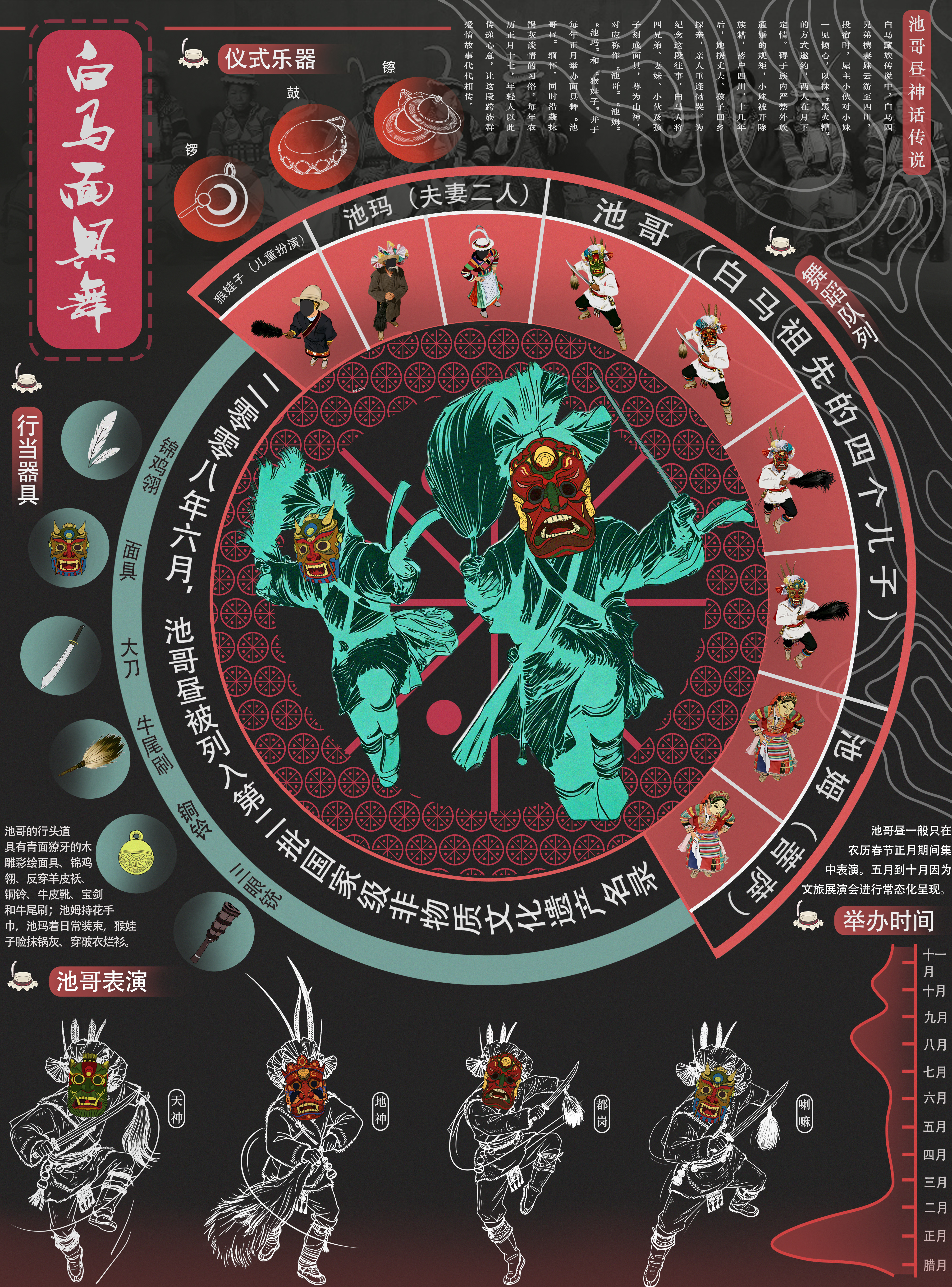 神面昼歌行——白马藏族池哥昼信息可视化设计——2025新西兰最佳设计师优秀作品