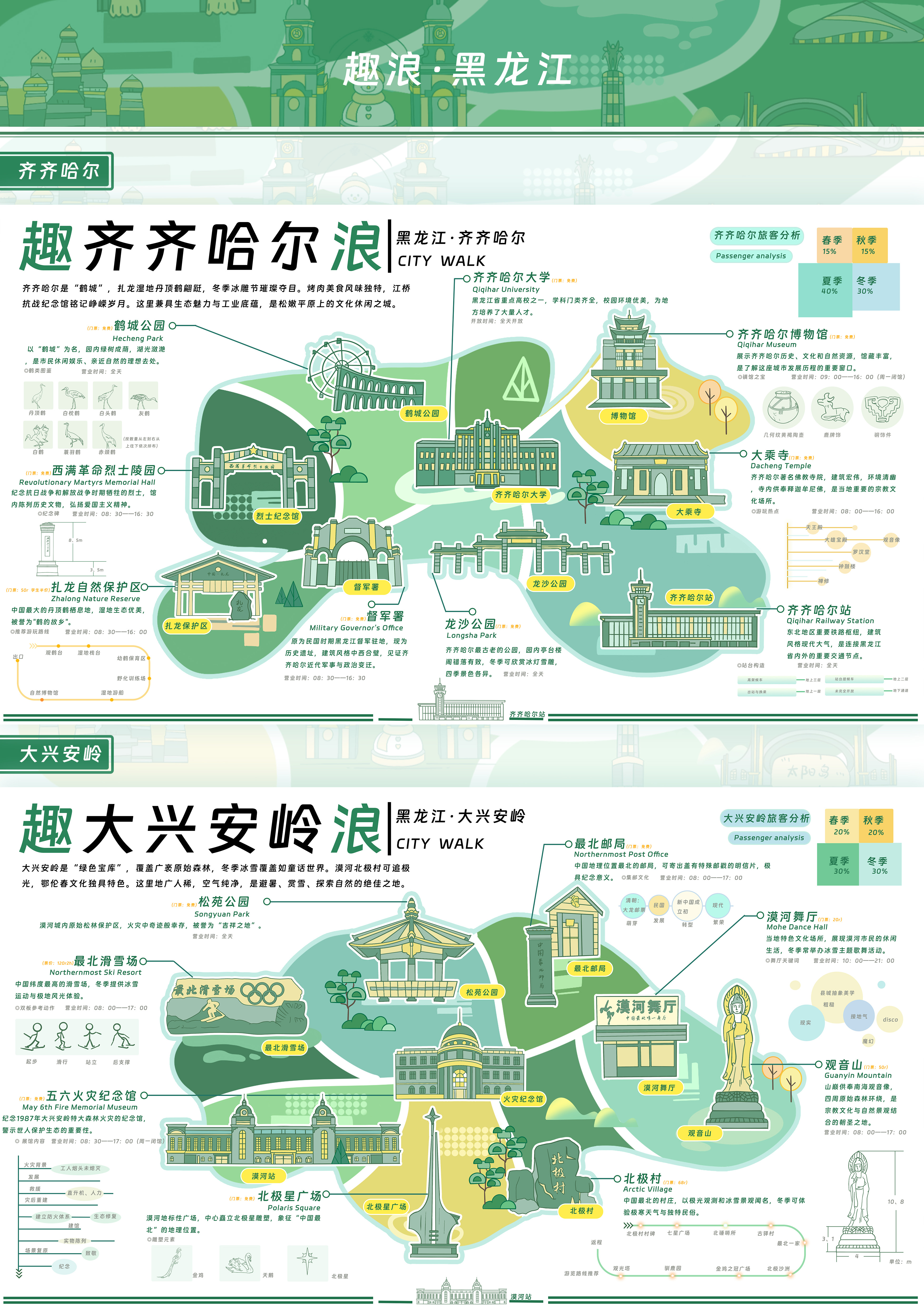 《趣浪·黑龙江City Walk——黑龙江六大旅游地区信息可视化设计》——2025新西兰最佳设计师优秀作品