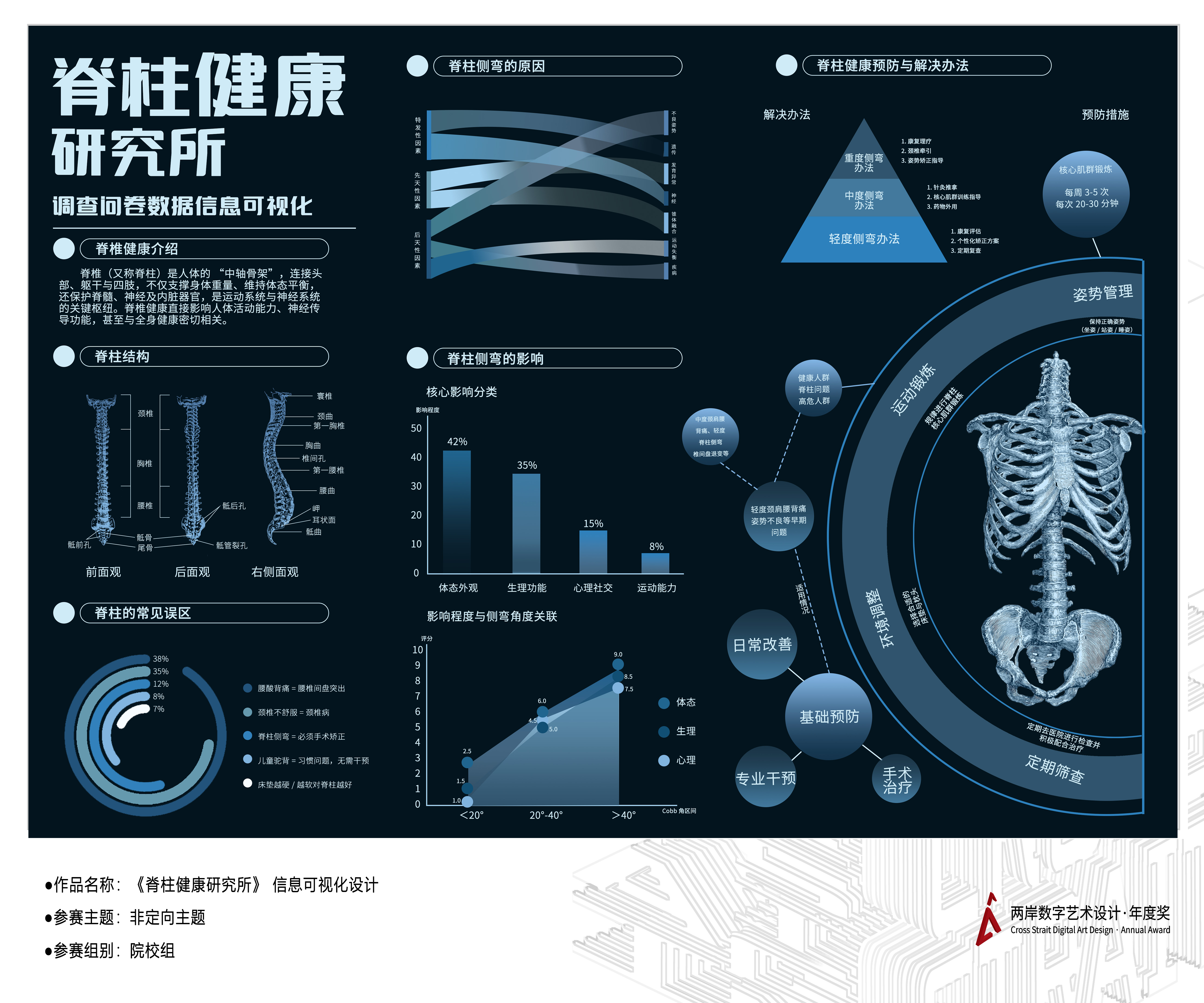 《脊柱健康研究所》——2025两岸数字艺术设计·年度奖优秀作品展-两岸国际艺术设计·年度奖·两岸数字艺术设计大赛