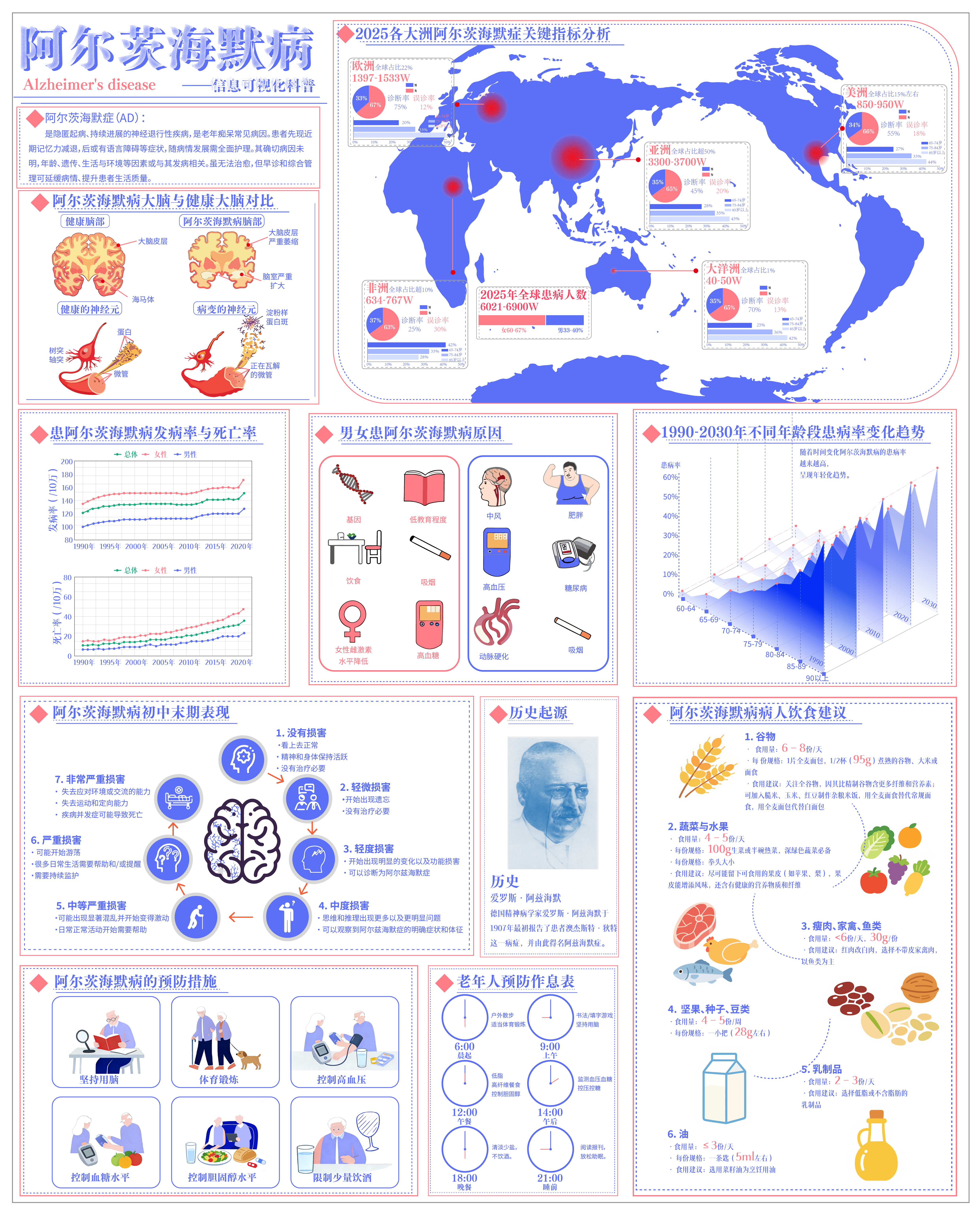 《时光守护者：阿尔茨海默病认知与守护》——2025两岸数字艺术设计·年度奖优秀作品展-两岸国际艺术设计·年度奖·两岸数字艺术设计大赛