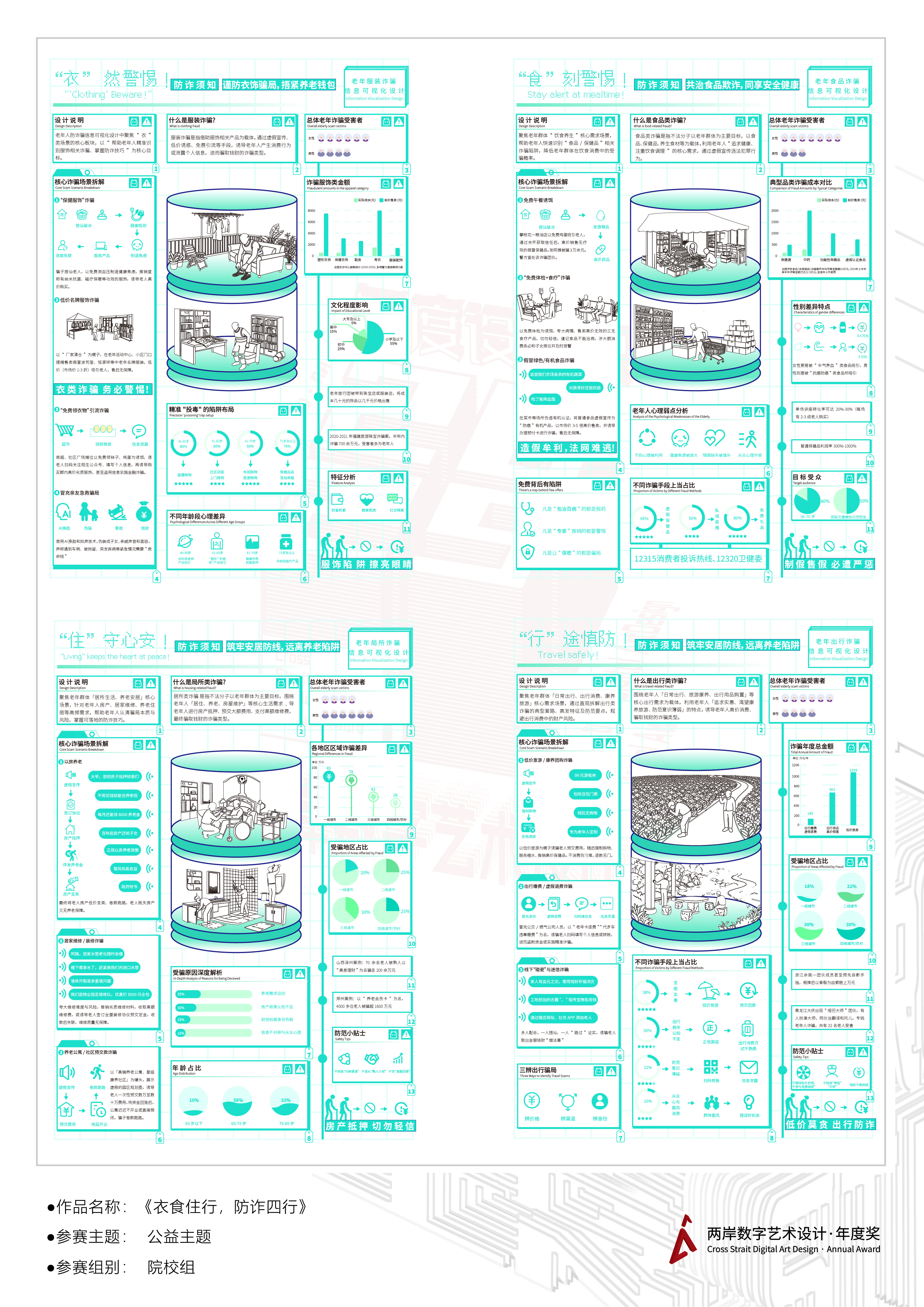 《衣食住行，防诈四行》——2025两岸数字艺术设计·年度奖优秀作品展-两岸国际艺术设计·年度奖·两岸数字艺术设计大赛