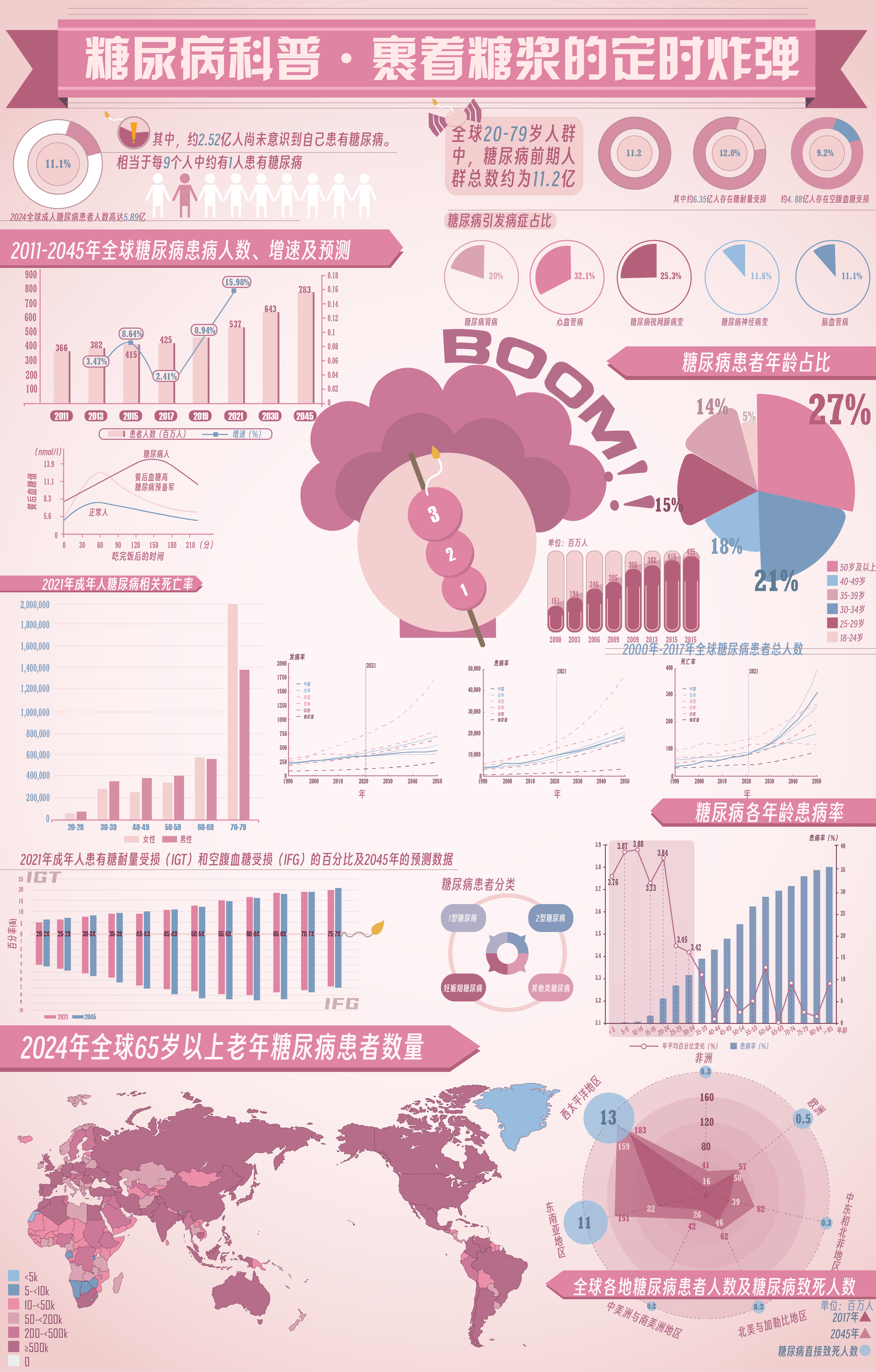 糖尿病科普：裹着糖浆的定时炸弹——2025两岸数字艺术设计·年度奖优秀作品展-两岸国际艺术设计·年度奖·两岸数字艺术设计大赛