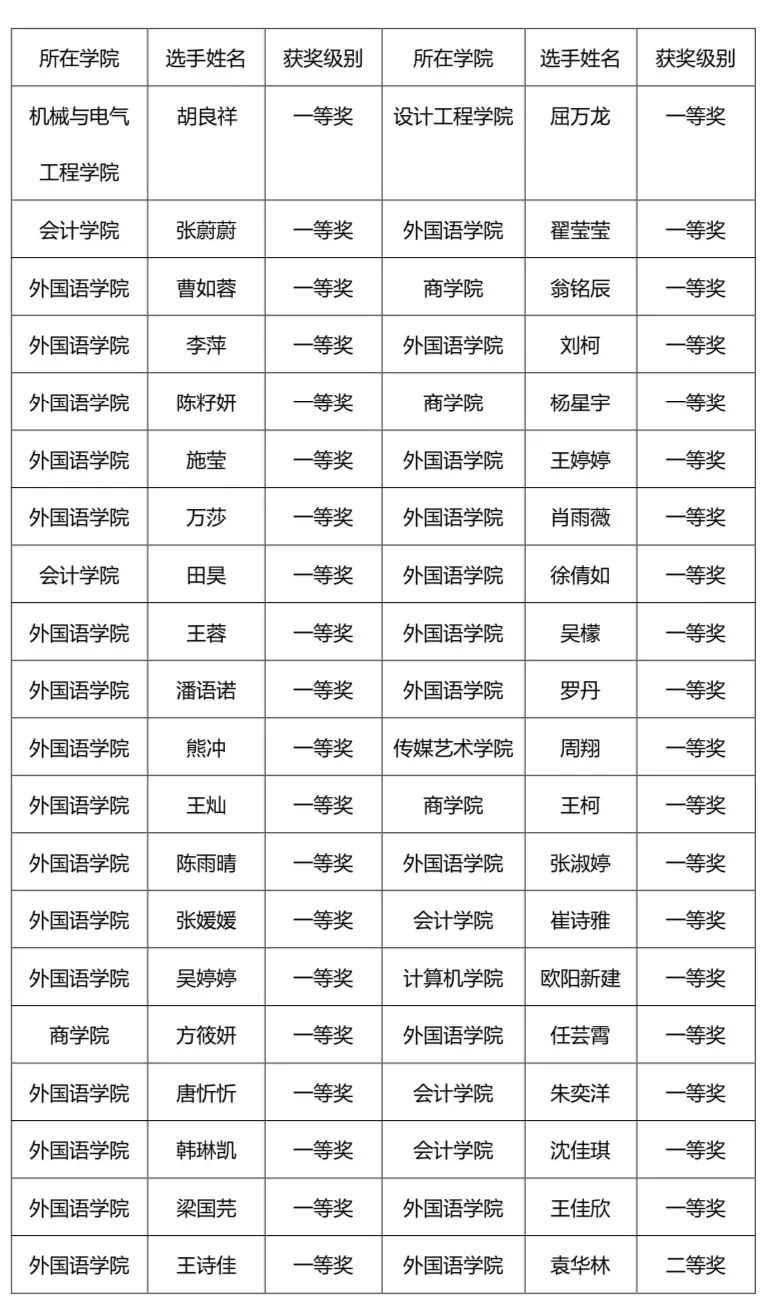 晴川学子在2022年国际大学生英语词汇挑战赛中获佳绩