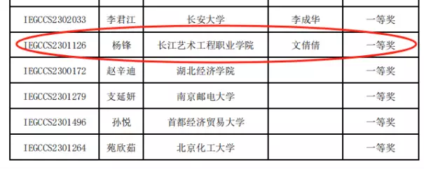 真优秀!我校学子荣获2023年第二届国际大学生英语语法挑战赛全国一等奖-英才奖-国际大学生英语系列大赛