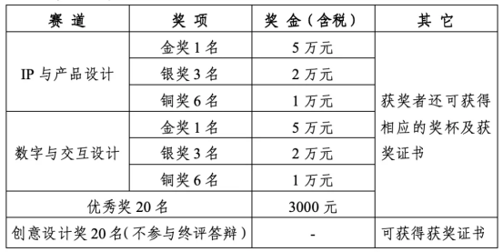 图片[2]-2025第四届海南国际设计师大赛